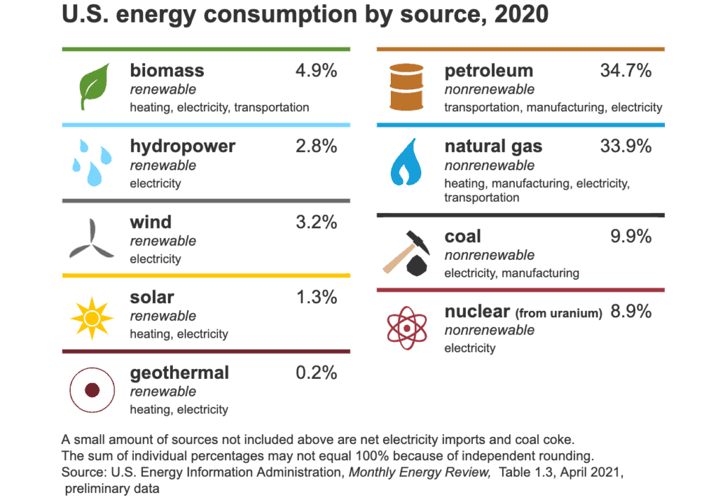 types-of-renewable-energy-smith-building-company