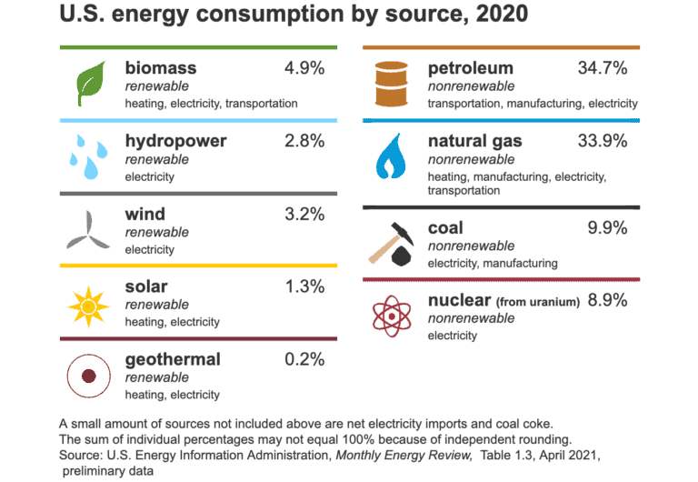 types-of-renewable-energy-smith-building-company